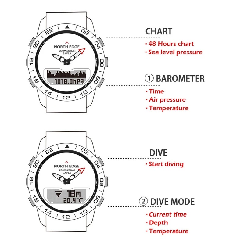 NORTH EDGE メンズダイブウォッチ ミリタリーアーミ - Smartwatch Army Watches For Men のレビューと価格